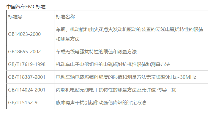 中國汽車電磁兼容EMC檢測標準