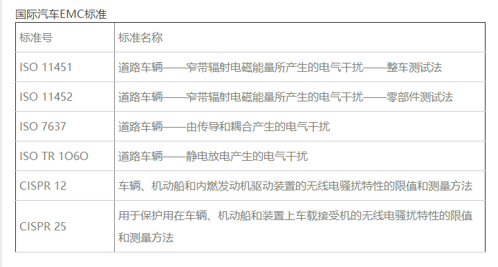 國際汽車電磁兼容EMC標準