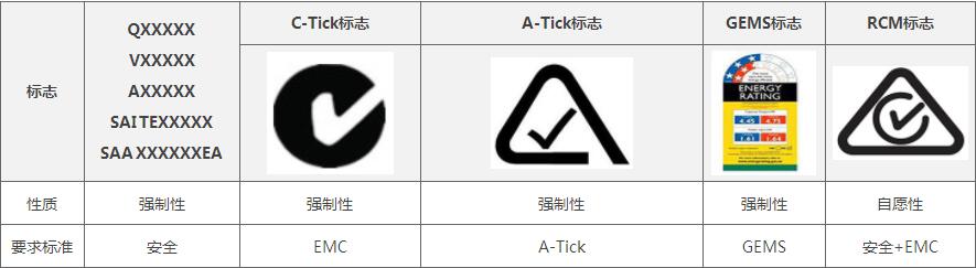 rcm認(rèn)證