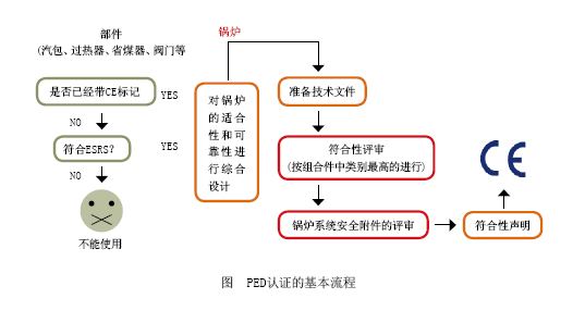 PED指令