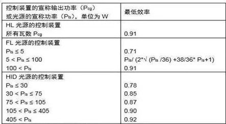 能效