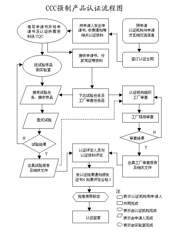 攝像頭3C認(rèn)證