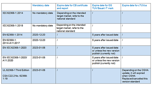 EN/IEC62368-1檢測(cè)認(rèn)證