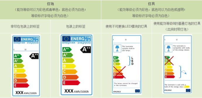 歐盟EPR能效認(rèn)證