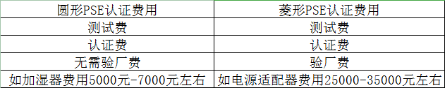 空氣凈化器PSE認(rèn)證