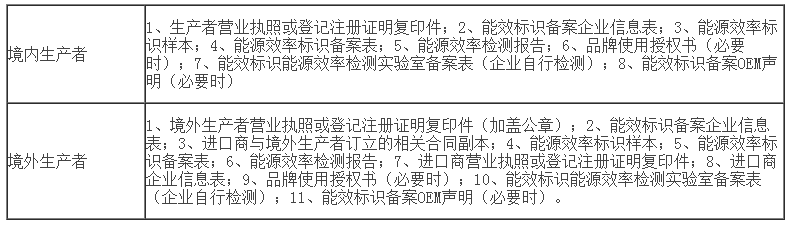 ERP能效檢測(cè)報(bào)告