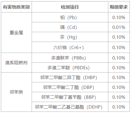 機(jī)頂盒歐盟ROHS檢測(cè)報(bào)告