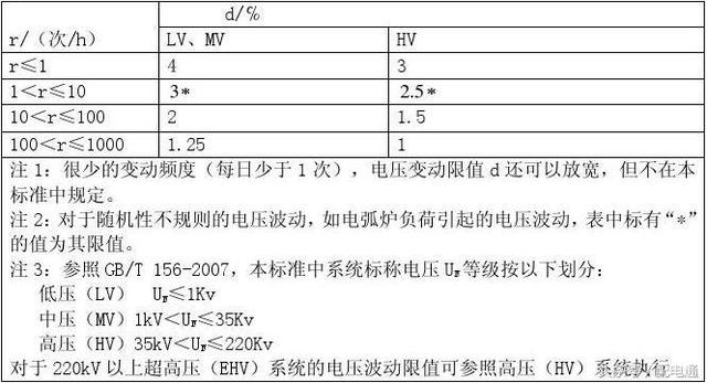 EMC報(bào)告