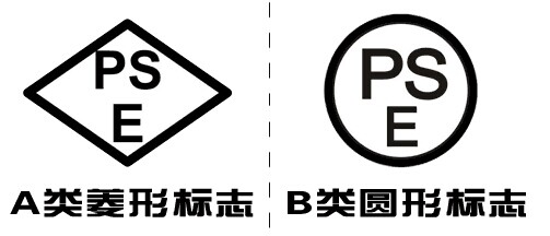 PSE報(bào)告