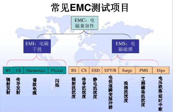 無人機(jī)電磁兼容測試報告