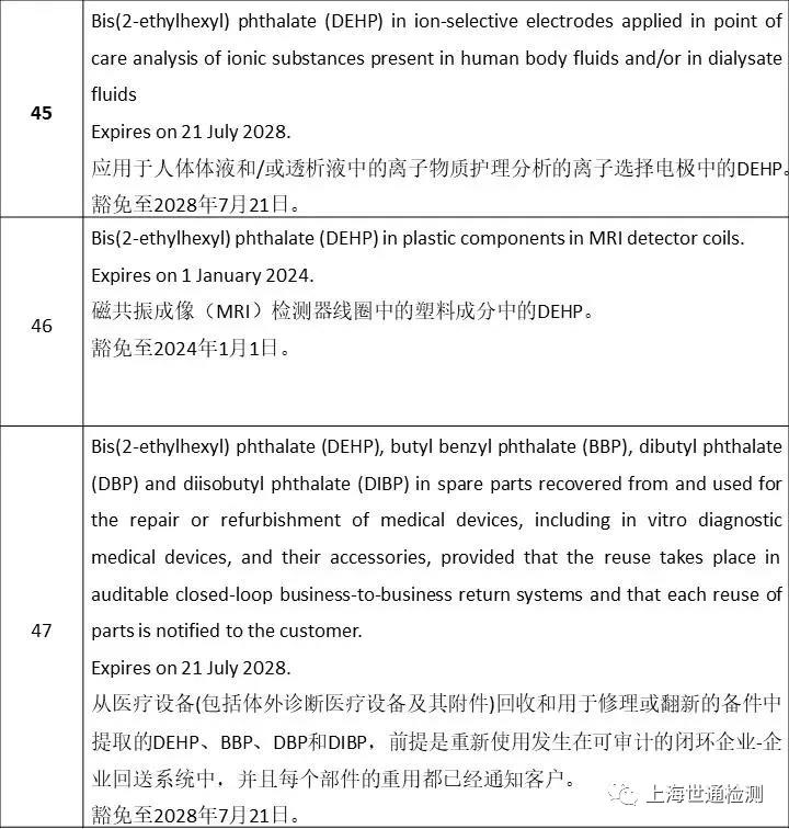 RoHS新增鄰苯豁免項(xiàng)